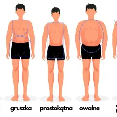 Ilustracja przedstawia pięć męskich sylwetek o różnym kształcie: klepsydra, gruszka, prostokątna, owalna i odwrócony trójkąt.