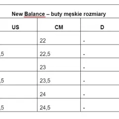 Tabela rozmiarów męskich New Balance. Sprawdź, 7 jaki to rozmiar, od US 4 (22 cm) do US 6,5 (24,5 cm).