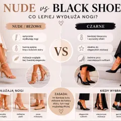 Beżowe buty do czarnej sukienki – porównanie, które optycznie wydłuża nogi. Stylizacje z beżowymi i czarnymi butami.