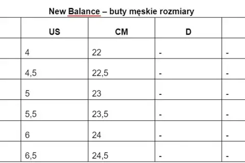 Tabela rozmiarów męskich New Balance. Sprawdź, 7 jaki to rozmiar, od US 4 (22 cm) do US 6,5 (24,5 cm).