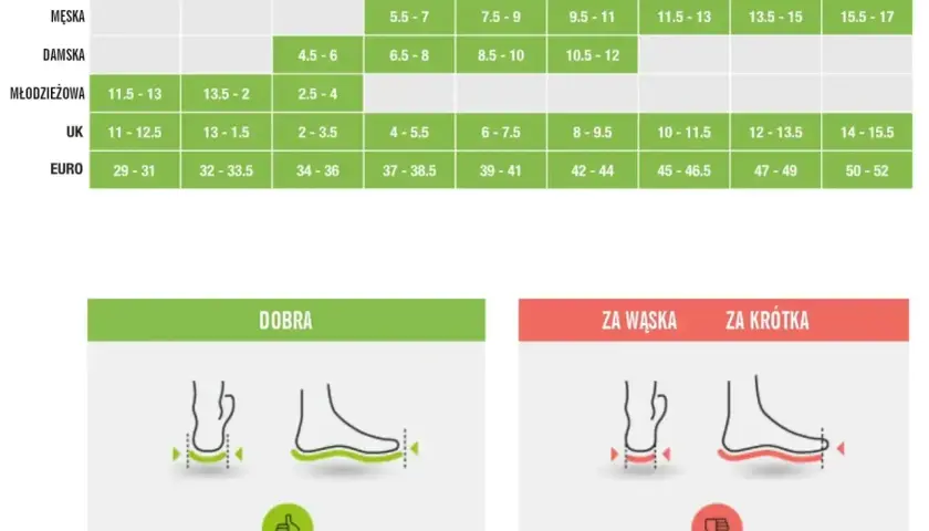 Tabela rozmiarów obuwia: 15 cm jaki to rozmiar buta? Sprawdź, czy potrzebujesz obuwia "DOBRA", "ZA WĄSKA" czy "ZA KRÓTKA".