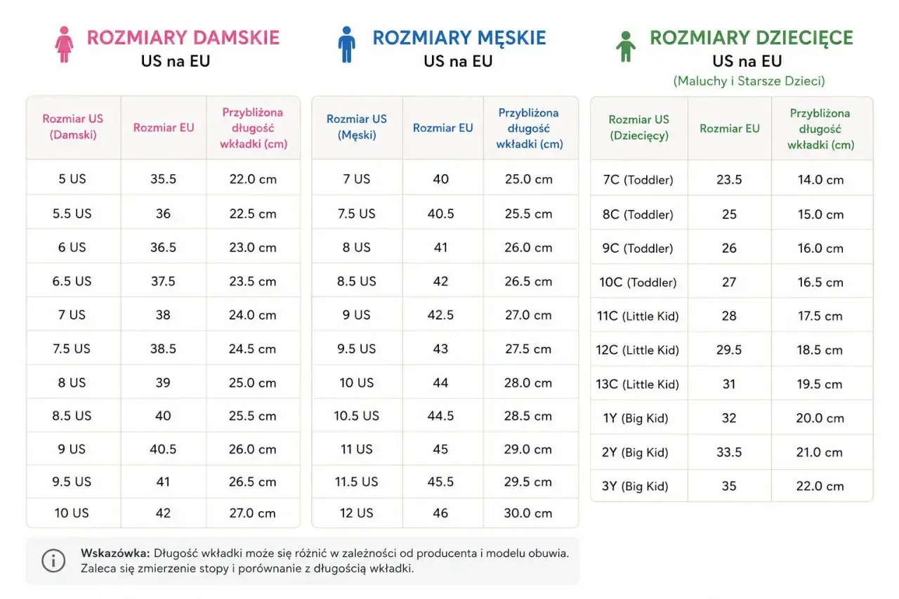 Tabela rozmiarów obuwia damskiego, męskiego i dziecięcego. Sprawdź, jaki to rozmiar buta, porównując długość wkładki.