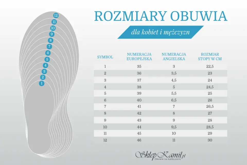 25 cm długości stopy - jaki to rozmiar buta?